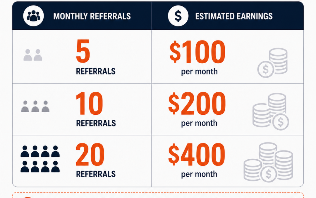 Affiliate Earnings: 8 Proven Ways the Numbers Add Up Fast