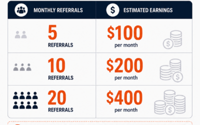 Affiliate Earnings: 8 Proven Ways the Numbers Add Up Fast