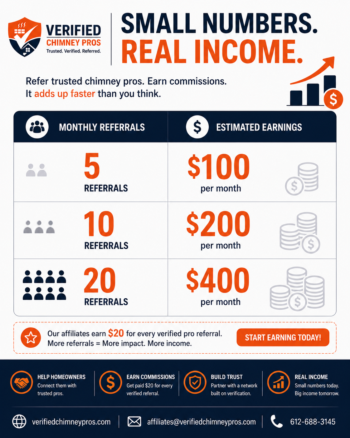 Affiliate earnings example chart showing Verified Chimney Pros referral commission growth over 12 months