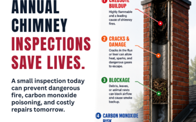 Annual Chimney Inspection: Why Every Home Needs One Every Year