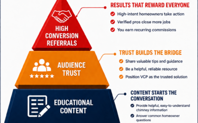 Build Affiliate Audience Trust: 7 Powerful Strategies That Convert and Earn More