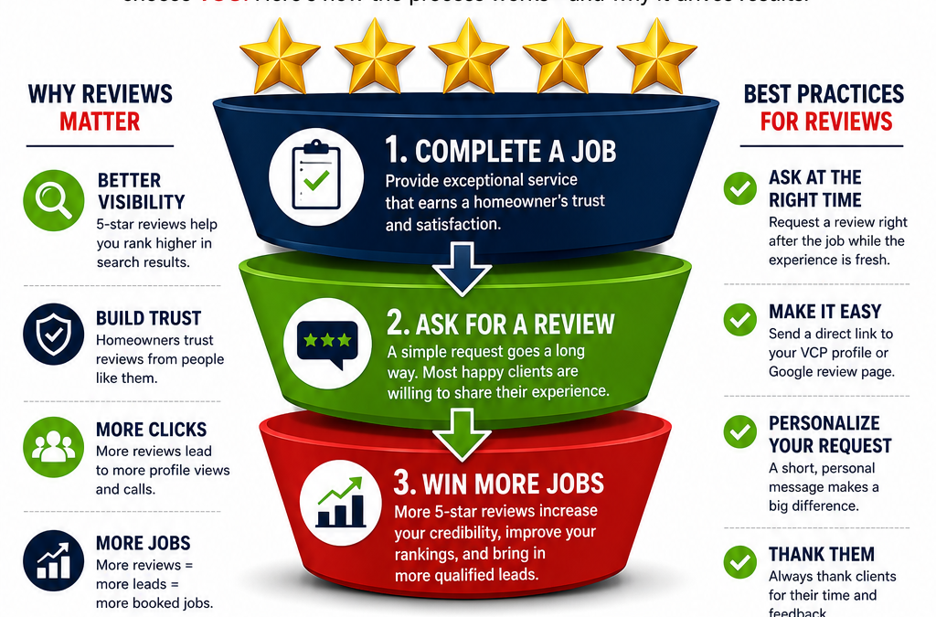 Collect Chimney Reviews: 8 Powerful Strategies to Build Credibility and Win More Jobs