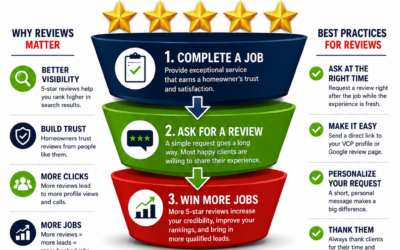 Collect Chimney Reviews: 8 Powerful Strategies to Build Credibility and Win More Jobs