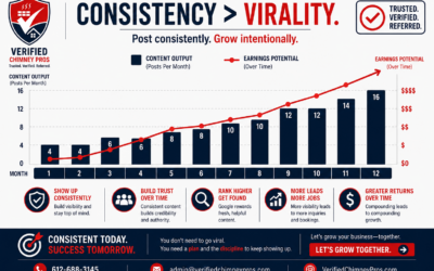 Affiliate Consistency: 8 Proven Habits That Beat Viral Luck