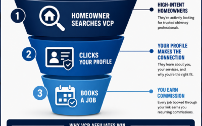 Convert Verified Chimney Leads: 7 Powerful Strategies to Build Loyal Long-Term Customers