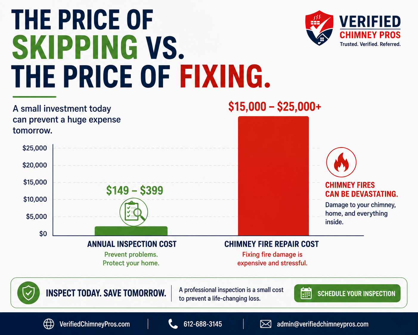 chimney maintenance cost comparison showing damaged crumbling bricks from neglect versus a safe maintained chimney