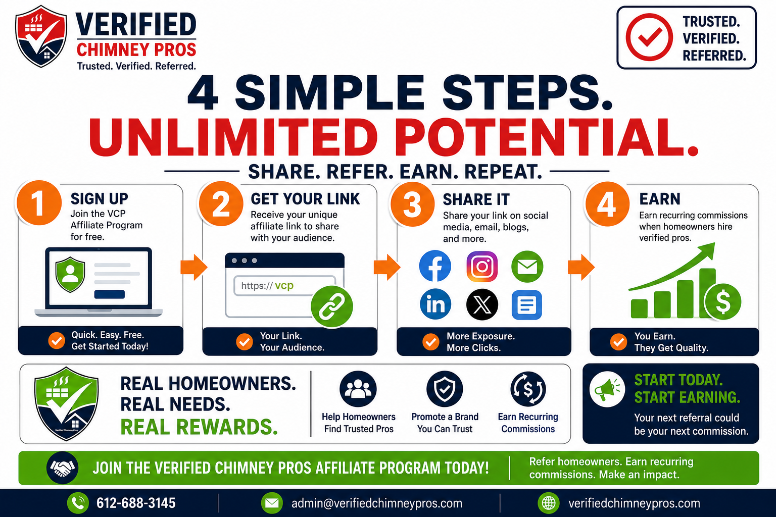 Getting started VCP affiliate - New affiliate reviewing simple 4-step onboarding process on laptop showing affiliate dashboard and referral link