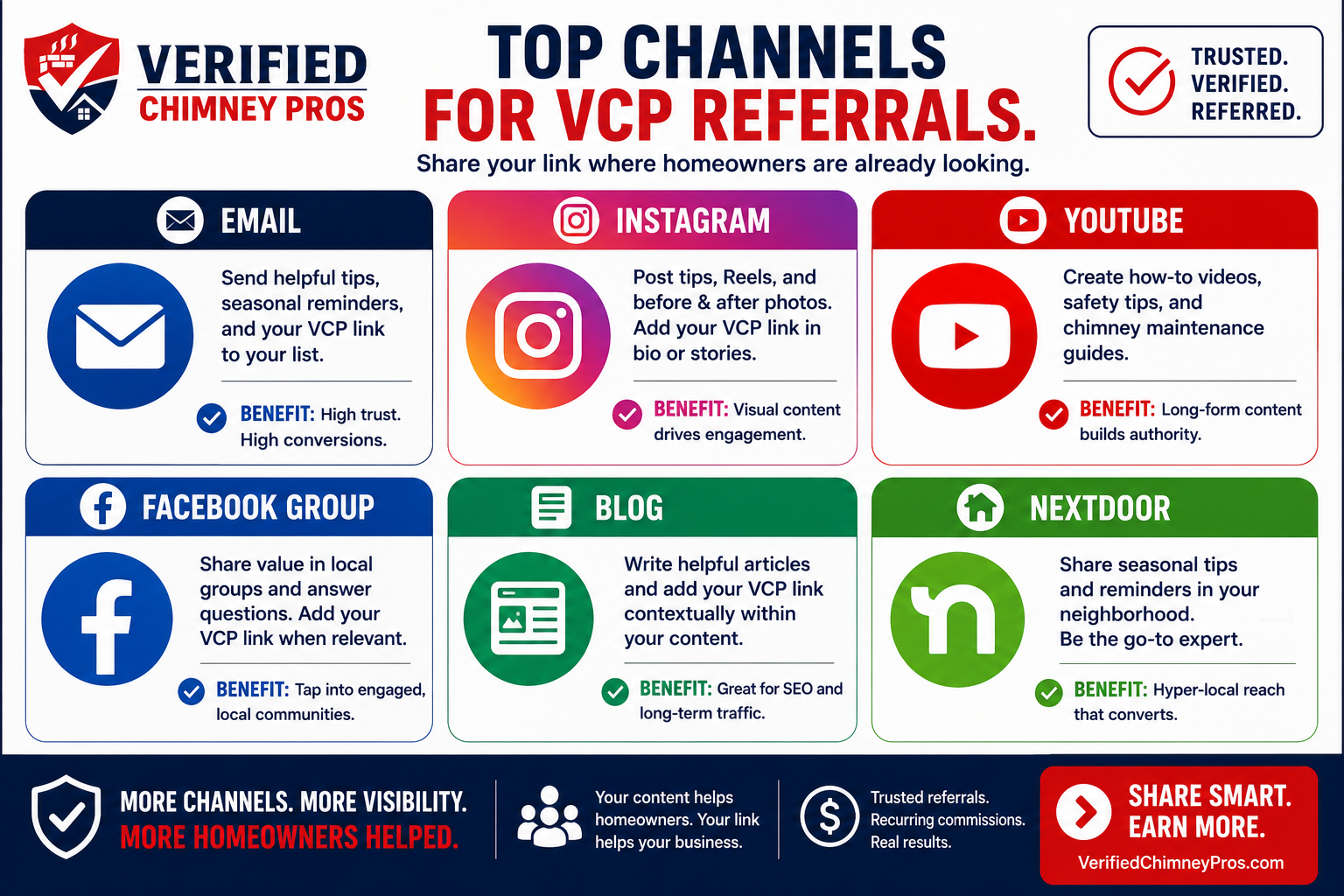 An affiliate marketer planning VCP affiliate promotion channels on a laptop with social media and email marketing platforms visible on screen
VCP affiliate promotion channels