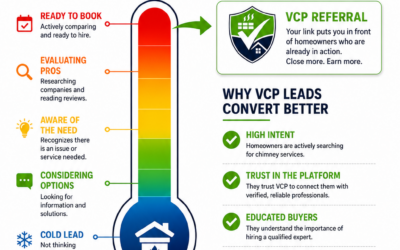 High Intent Chimney Leads: 5 Powerful Reasons They Convert Faster in 2026