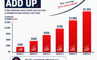 Recurring Commissions: 7 Powerful Reasons the VCP Affiliate Program Pays More