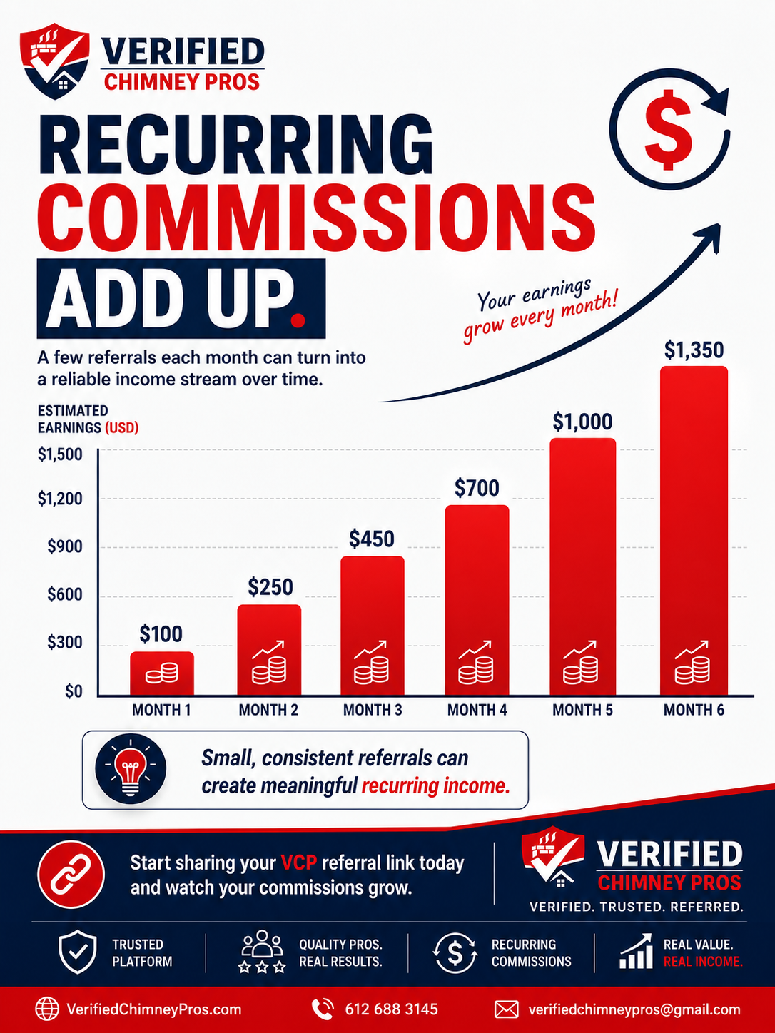 VCP affiliate recurring commissions dashboard showing referral earnings and compounding income growth for home services affiliates
recurring commissions