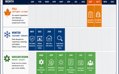 Winter Affiliate Marketing: 7 Powerful Strategies to Maximize Peak Chimney Season Commissions