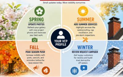 Track VCP Performance: 7 Proven Ways to Double Your Jobs