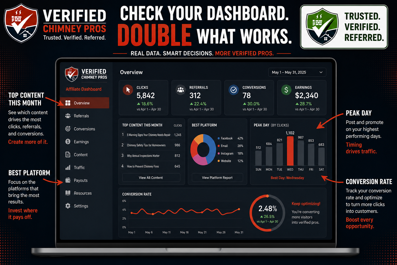 creator learning how to track affiliate referrals using the Verified Chimney Pros dashboard on a laptop